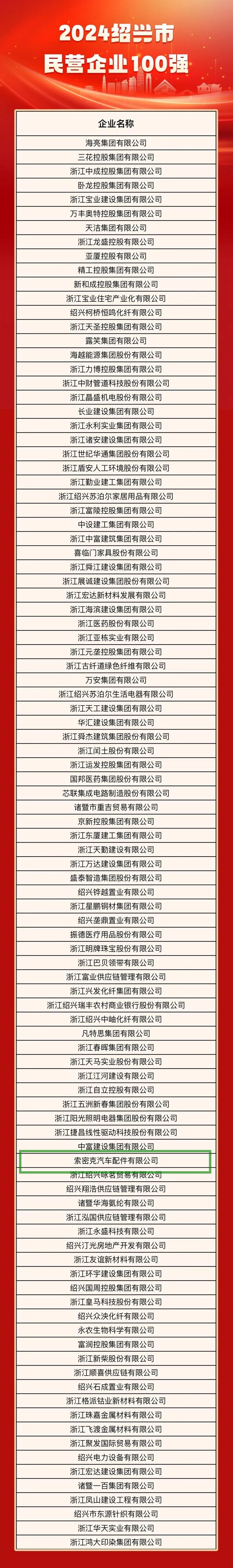 索密克蝉联2024绍兴市民营企业100强.jpg